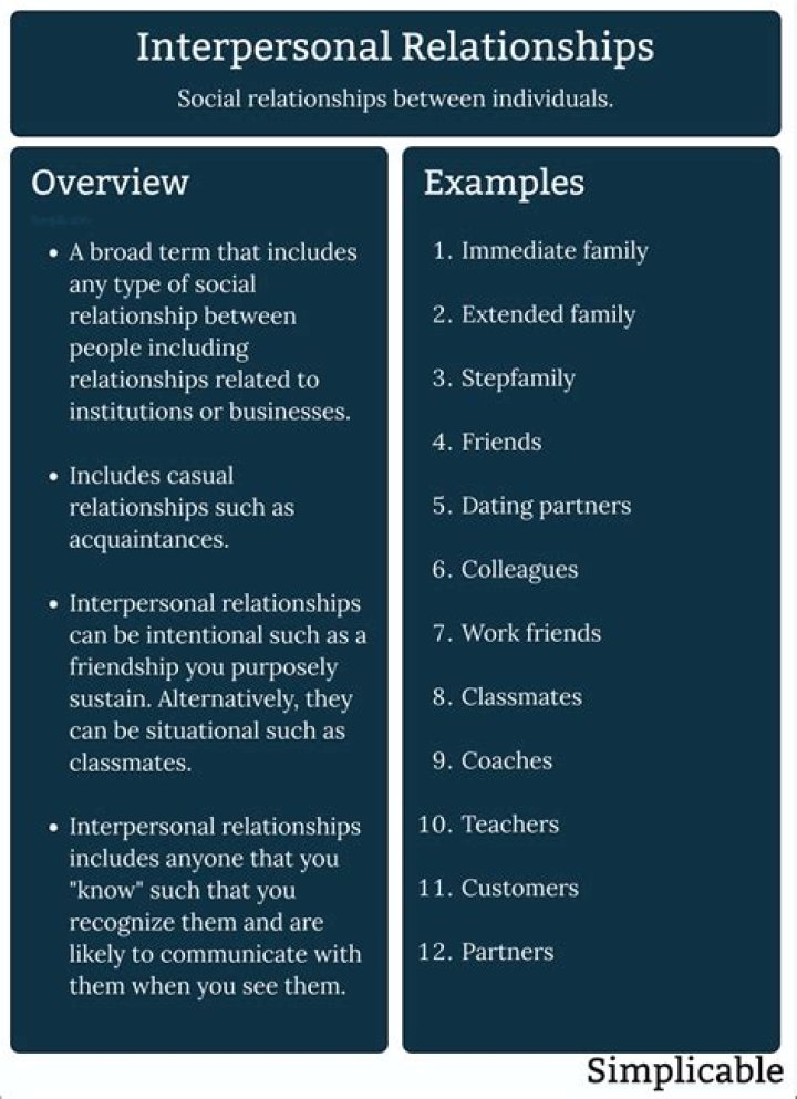 A Comprehensive Guide To Her Personal Life And Relationships