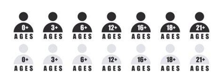 A Guide To Navigating Age Restrictions