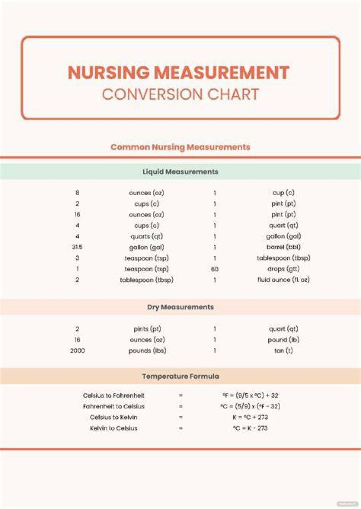 A Journey Into Measurements And Meaning