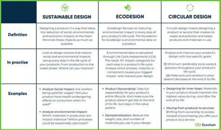 A Journey Of Design, Sustainability, And Impact