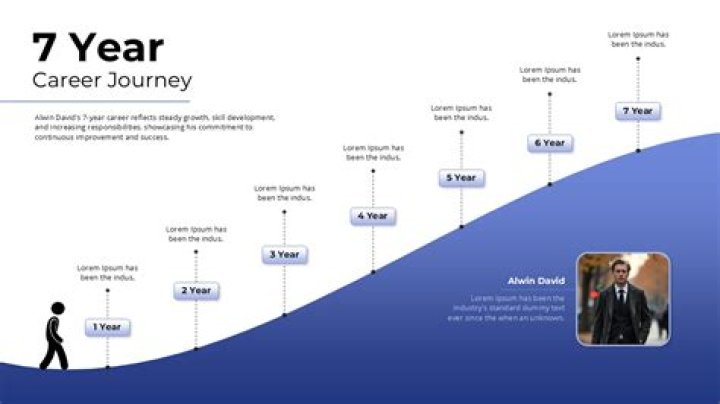 A Journey Of Skills, Stats, And Success