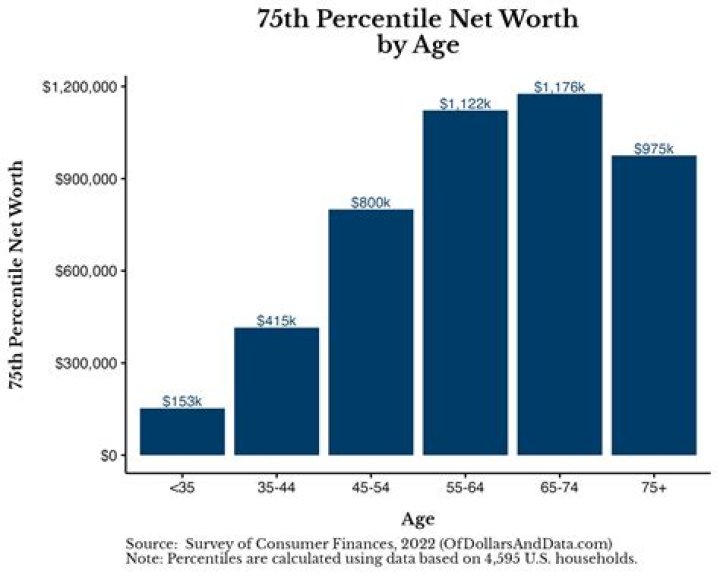 Age, Wife, Gender, Net Worth And More