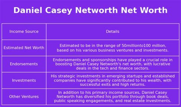 Daniel Casey Net Worth, Income, Salary, Earnings, Biography