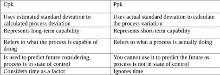 Difference between cpk and ppk