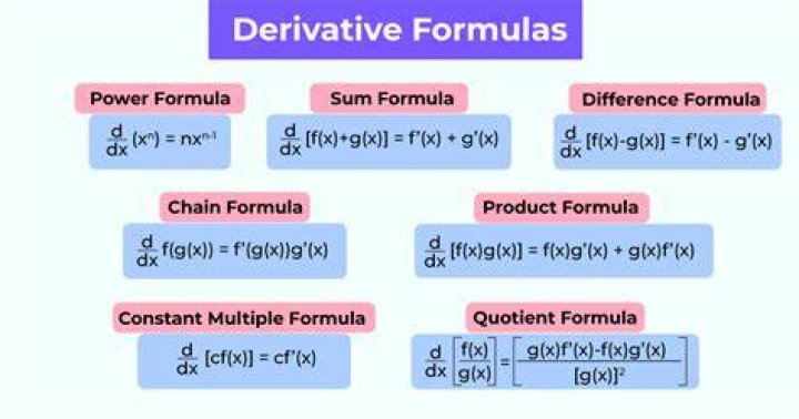 Examples of derivatives in chemistry