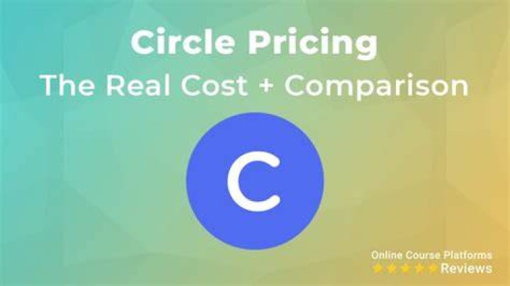 How Much Is It Really?