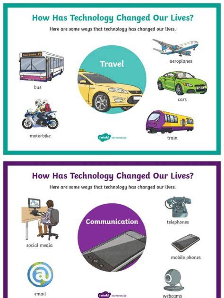 How technology has changed our lives in transportation