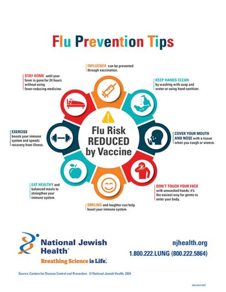 In-Depth Analysis And Prevention Tips