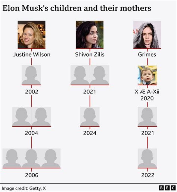 Nevada Alexander Musk (Elon Musk Son) Wiki, Bio, Age, Death, Parents, Siblings, Facts