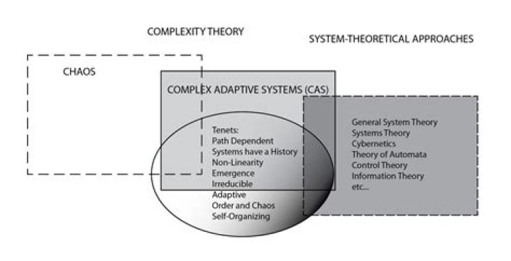 Uncovering The Complexity Of Caste