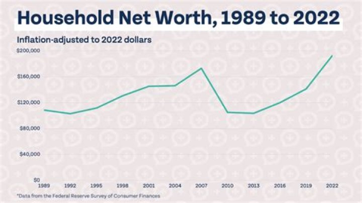 Unveiling Clifton Powell's Net Worth In 2024: Insights And Predictions