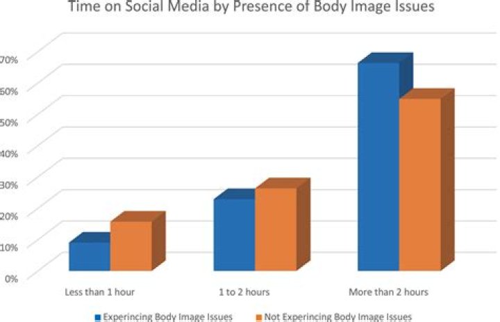 Unveiling The Trailblazer Behind Self-Esteem And Body Image Research