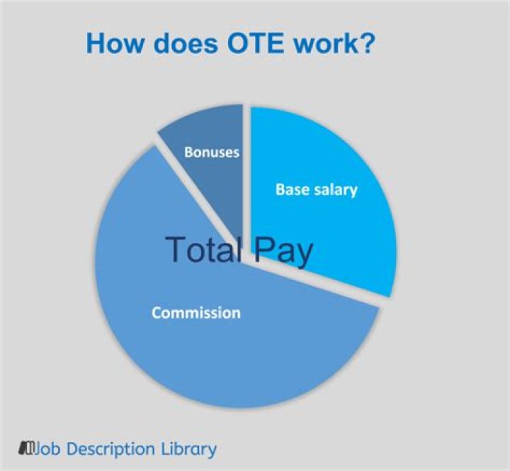 What does ote mean
