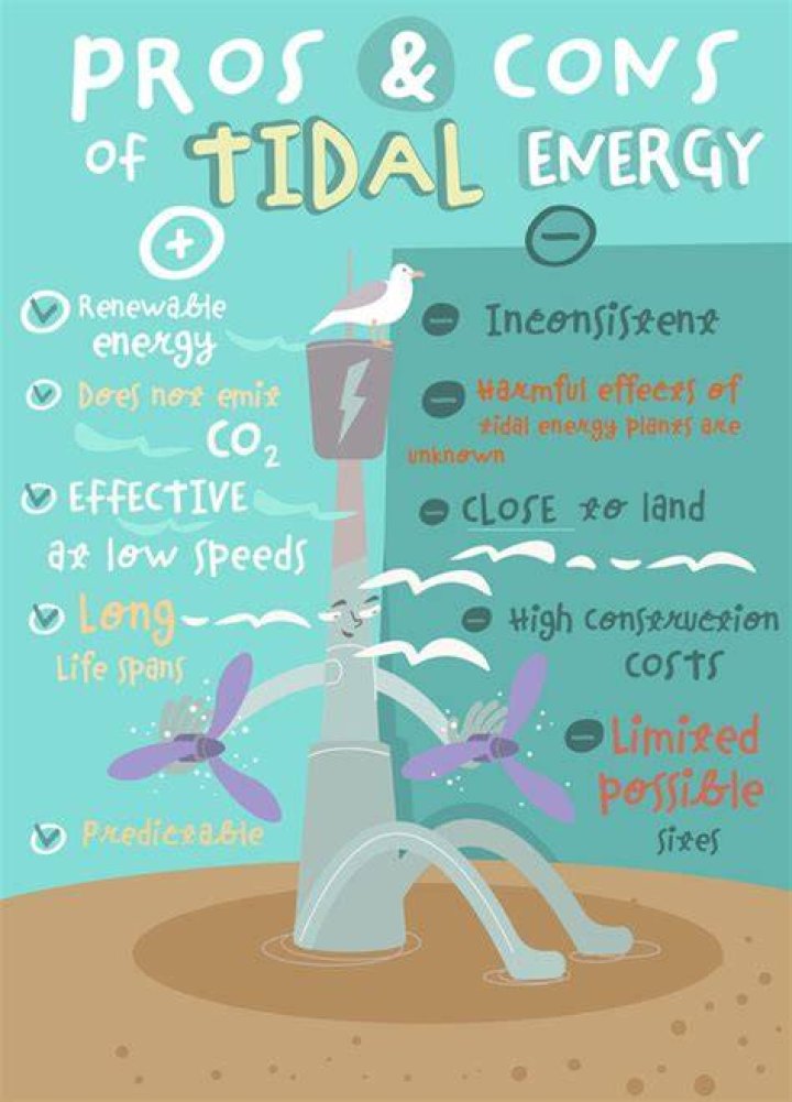 What is a disadvantage of tidal power