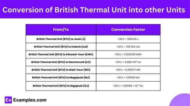 What is the Difference Between BTU and Watts