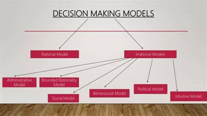 Which of the following is a difference between the classical model and the administrative model of decision making