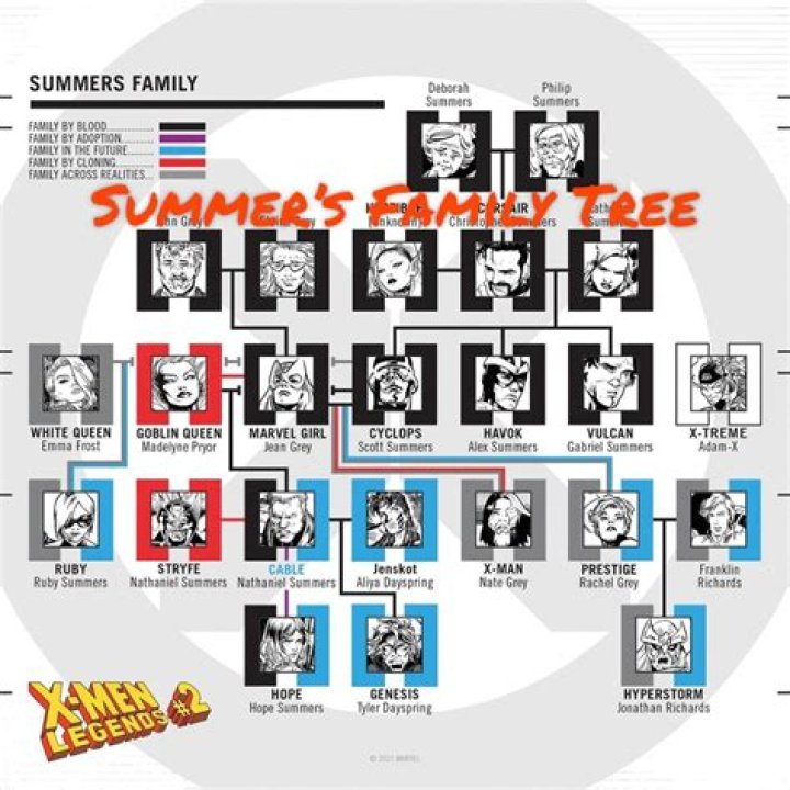 Who are Donna Summers Children?