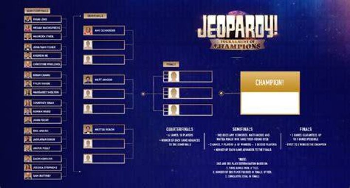 Who Is Einat Admony? Everything To Know About The Contestant From Tournament Of Champions