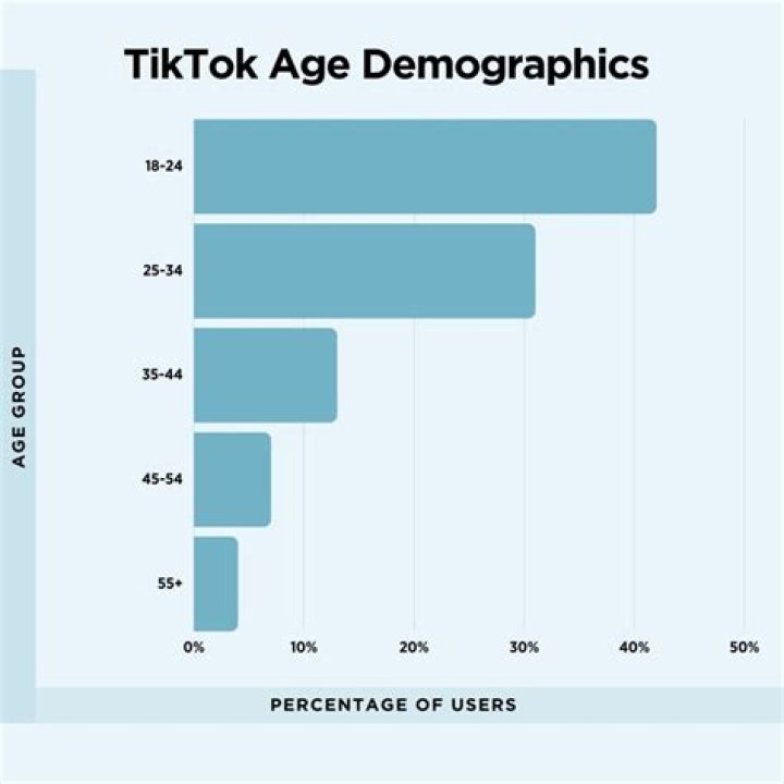 Who Is Privatepaige TikTok? Age and Instagram Bio